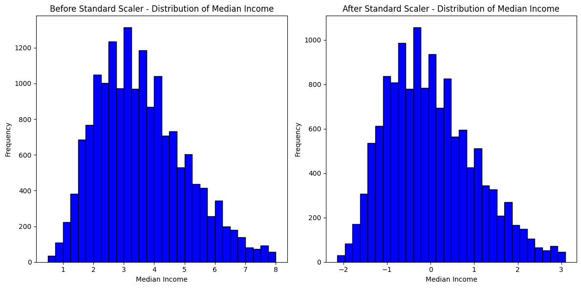 California House Prices